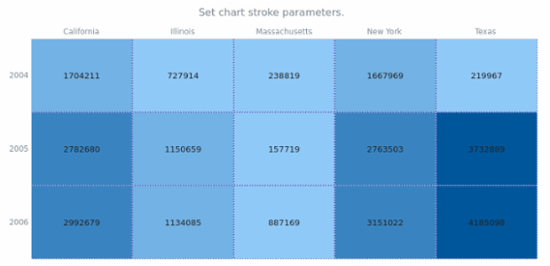 anychart.charts.HeatMap.stroke set created by AnyChart Team