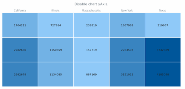 anychart.charts.HeatMap.yAxis set asBool created by AnyChart Team