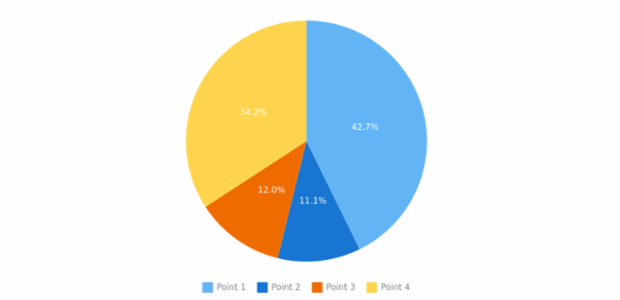 anychart.charts.Pie.data get created by AnyChart Team