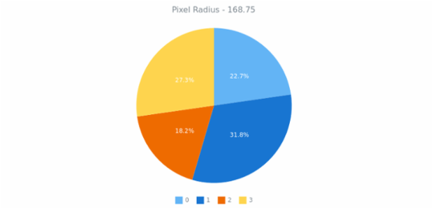 anychart.charts.Pie.getPixelRadius created by AnyChart Team