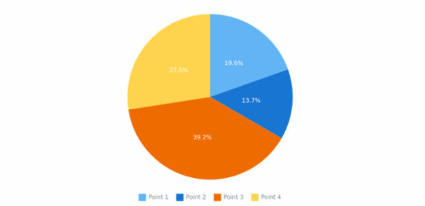 anychart.charts.Pie.hoverLabels set asBool created by AnyChart Team