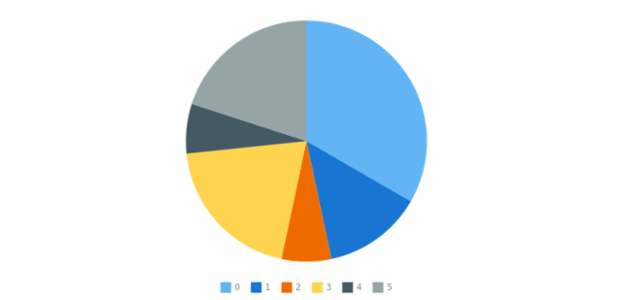 anychart.charts.Pie.insideLabelsOffset set created by AnyChart Team