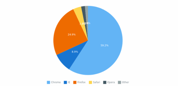 anychart.charts.Pie.overlapMode set asEnum created by AnyChart Team