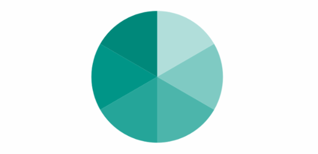 anychart.charts.Pie.palette set asArray created by AnyChart Team