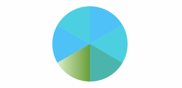 anychart.charts.Pie.palette set asDistinctColors created by AnyChart Team