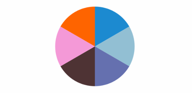 anychart.charts.Pie.palette set asObject created by AnyChart Team