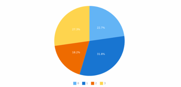 anychart.charts.Pie.tooltip get created by AnyChart Team