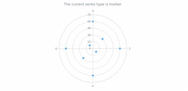anychart.charts.Polar.defaultSeriesType get created by AnyChart Team