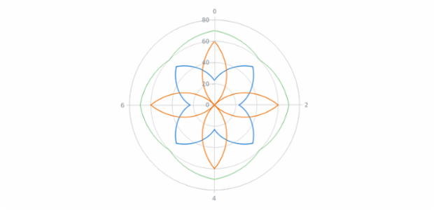 anychart.charts.Polar.getSeries created by AnyChart Team