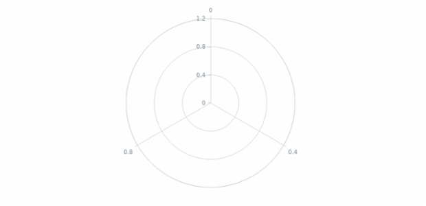 anychart.charts.Polar.removeAllSeries created by AnyChart Team