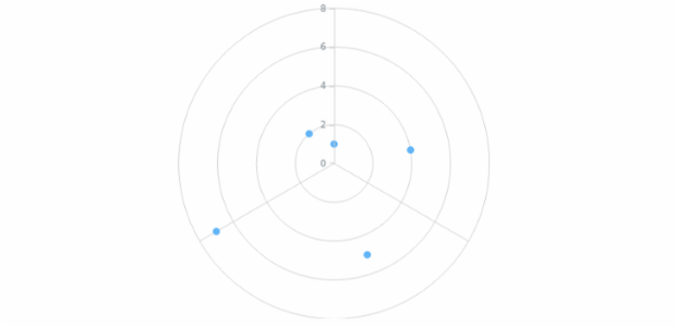 anychart.charts.Polar.xAxis set asDisable created by AnyChart Team