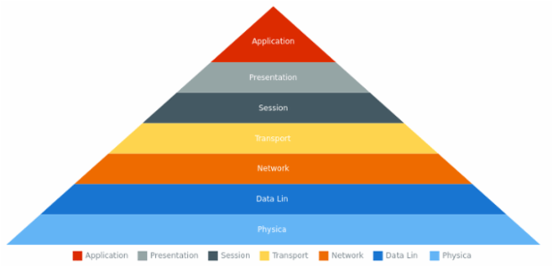 anychart.charts.Pyramid.baseWidth created by AnyChart Team
