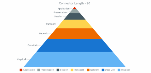 anychart.charts.Pyramid.connectorLength get created by AnyChart Team