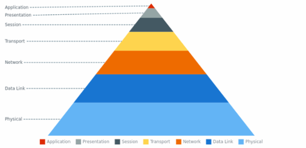 anychart.charts.Pyramid.connectorStroke set created by AnyChart Team