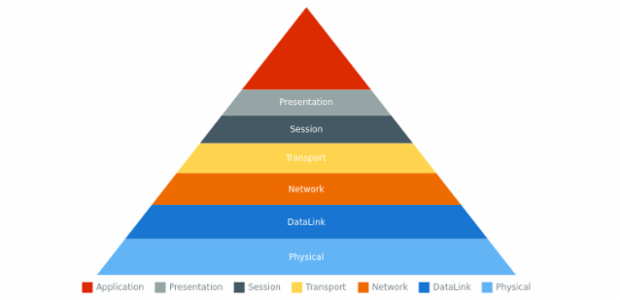 anychart.charts.Pyramid.data set asCSV created by AnyChart Team