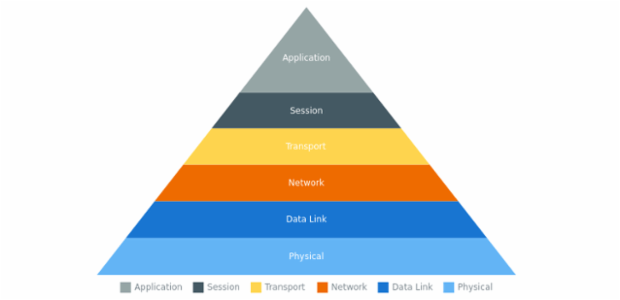 anychart.charts.Pyramid.data set asView created by AnyChart Team
