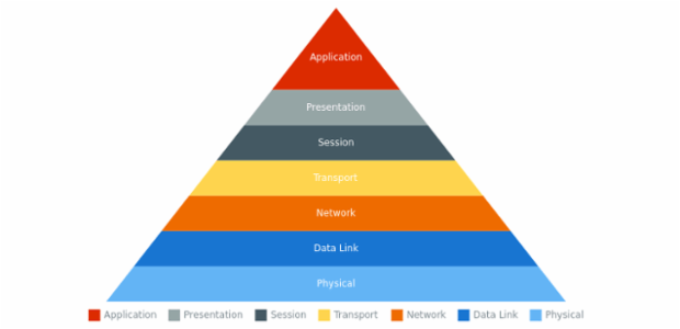 anychart.charts.Pyramid.hoverMarkers set asObject created by AnyChart Team