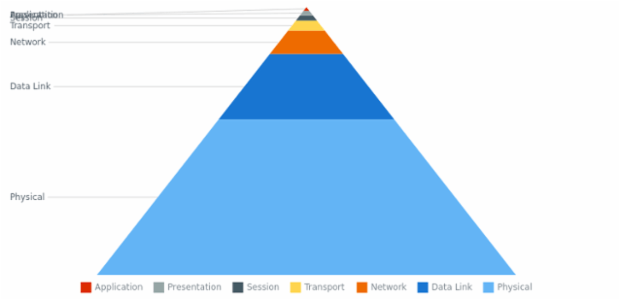 anychart.charts.Pyramid.overlapMode set asBool created by AnyChart Team