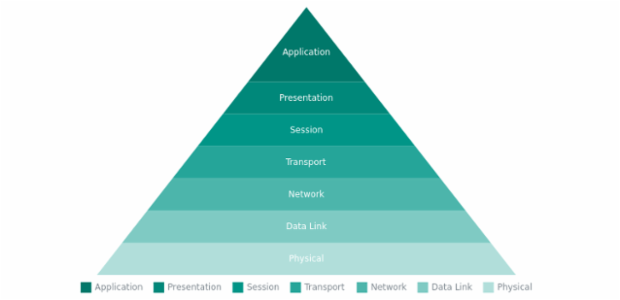 anychart.charts.Pyramid.palette set asArray created by AnyChart Team