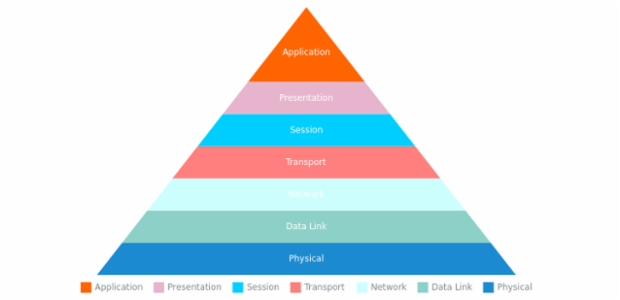 anychart.charts.Pyramid.palette set asObject created by AnyChart Team