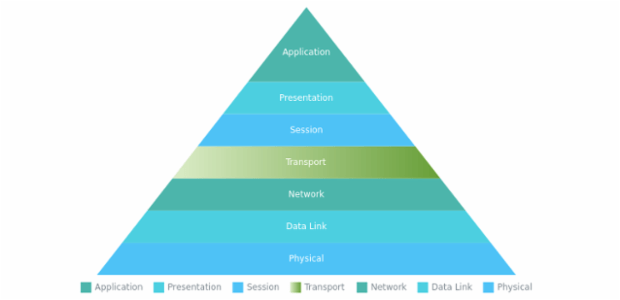 anychart.charts.Pyramid.palette set DistinctColors created by AnyChart Team