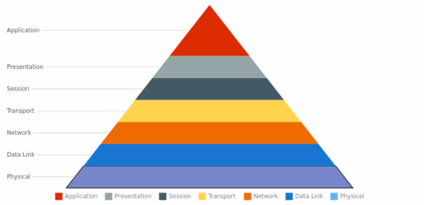 anychart.charts.Pyramid.select set Index created by AnyChart Team