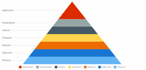 anychart.charts.Pyramid.selectFill set asLinear created by AnyChart Team