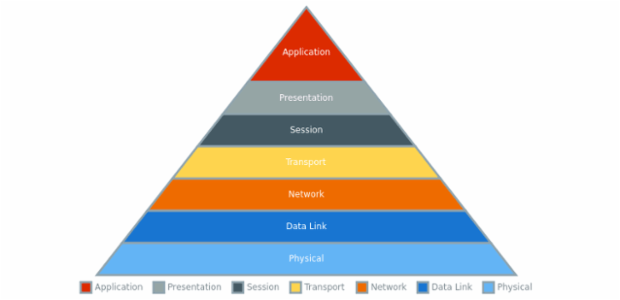 anychart.charts.Pyramid.stroke set created by AnyChart Team