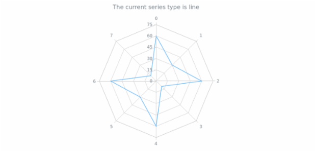 anychart.charts.Radar.defaultSeriesType get created by AnyChart Team