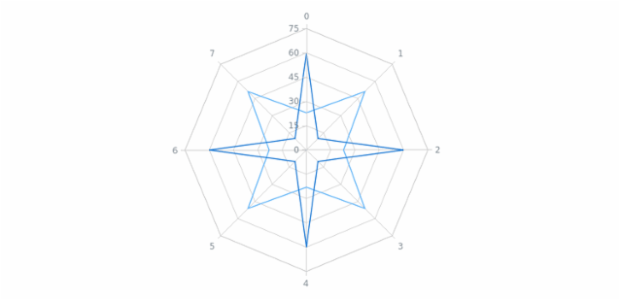 anychart.charts.Radar.removeSeries created by AnyChart Team