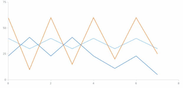 anychart.charts.Scatter.addSeries created by AnyChart Team