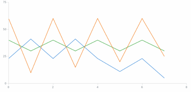 anychart.charts.Scatter.getSeries created by AnyChart Team