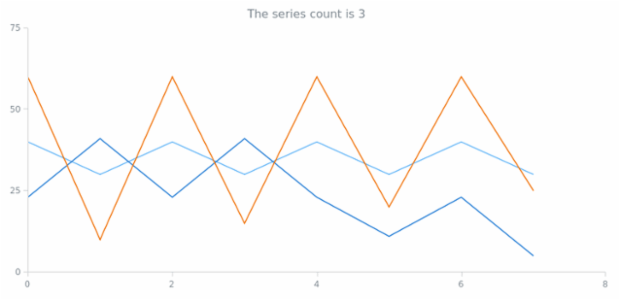 anychart.charts.Scatter.getSeriesCount created by AnyChart Team