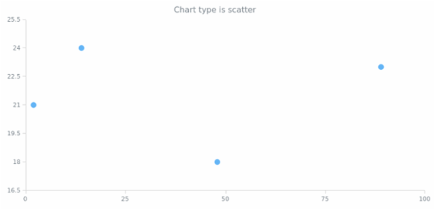 anychart.charts.Scatter.getType created by AnyChart Team
