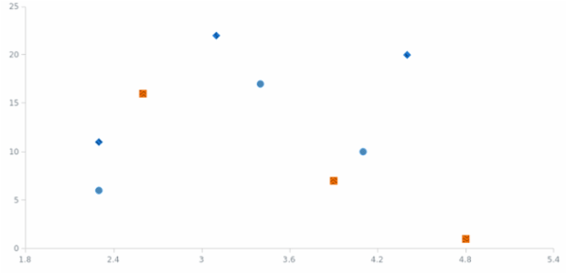 anychart.charts.Scatter.hatchFillPalette set created by AnyChart Team
