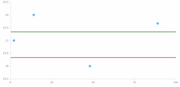 anychart.charts.Scatter.lineMarker set asIndexObject created by AnyChart Team