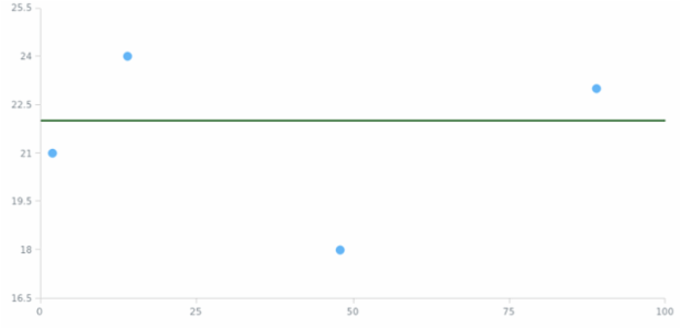 anychart.charts.Scatter.lineMarker set asObject created by AnyChart Team