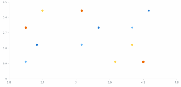 anychart.charts.Scatter.markerPalette set created by AnyChart Team