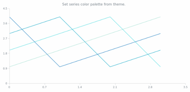 anychart.charts.Scatter.palette set asFromTheme created by AnyChart Team