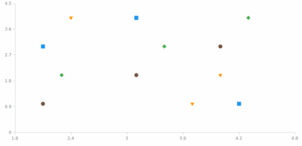 anychart.charts.Scatter.palette set created by AnyChart Team