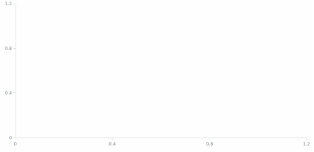 anychart.charts.Scatter.removeAllSeries created by AnyChart Team