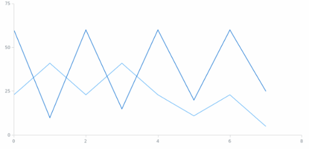 anychart.charts.Scatter.removeSeries created by AnyChart Team