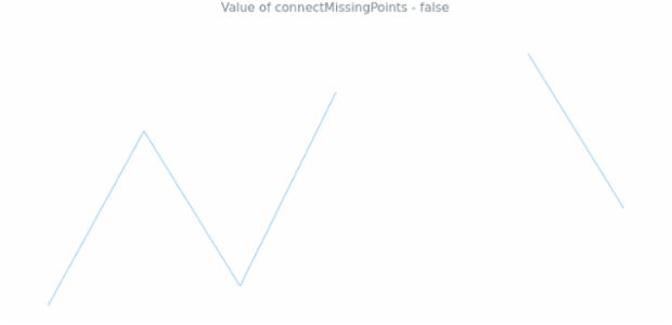 anychart.charts.Sparkline.connectMissingPoints get created by AnyChart Team