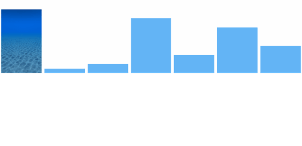 anychart.charts.Sparkline.firstFill set asImg created by AnyChart Team