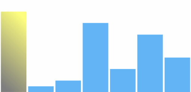 anychart.charts.Sparkline.firstFill set asLinear created by AnyChart Team