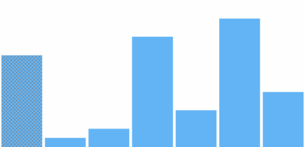 anychart.charts.Sparkline.firstHatchFill set created by AnyChart Team