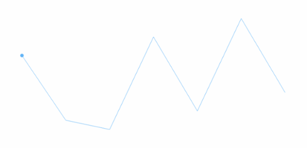 anychart.charts.Sparkline.firstMarkers set asObject created by AnyChart Team