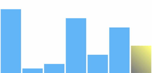 anychart.charts.Sparkline.lastFill set asLinear created by AnyChart Team