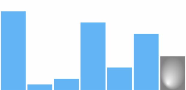 anychart.charts.Sparkline.lastFill set asRadial created by AnyChart Team