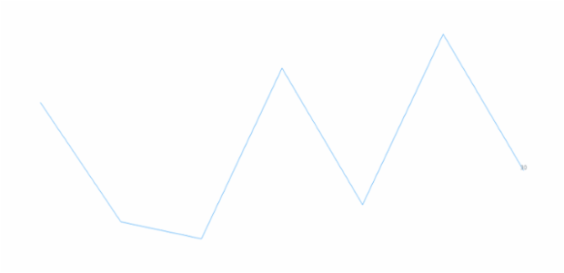 anychart.charts.Sparkline.lastLabels set asObject created by AnyChart Team
